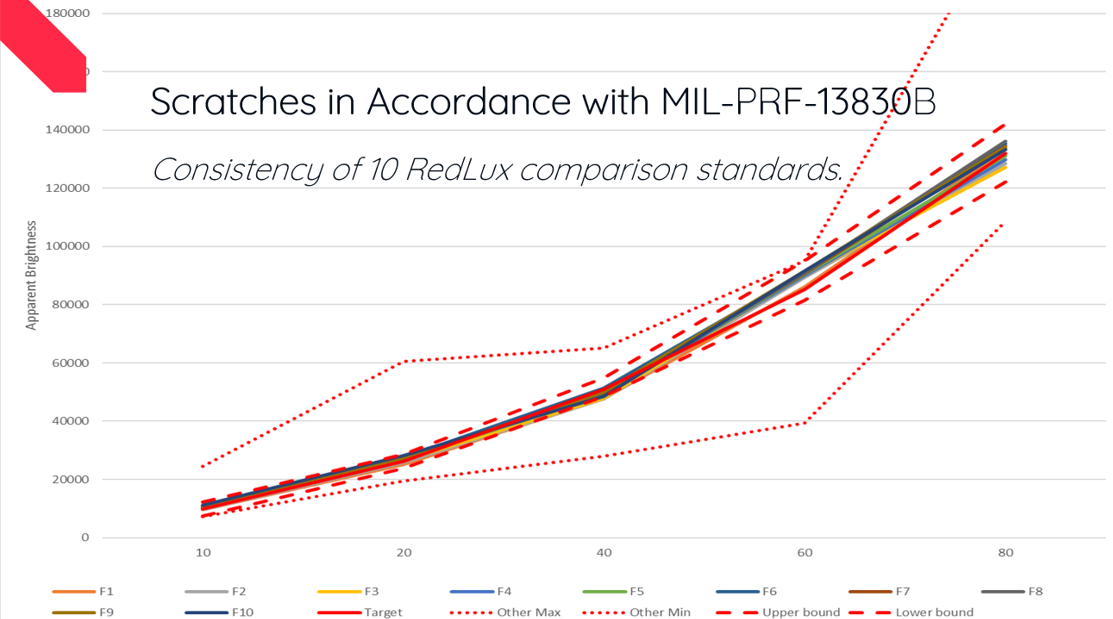 Updated graph 2