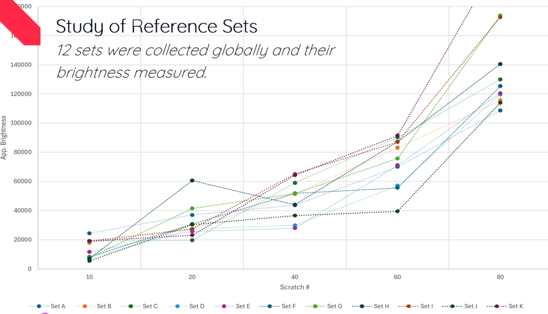 Updated graph-1